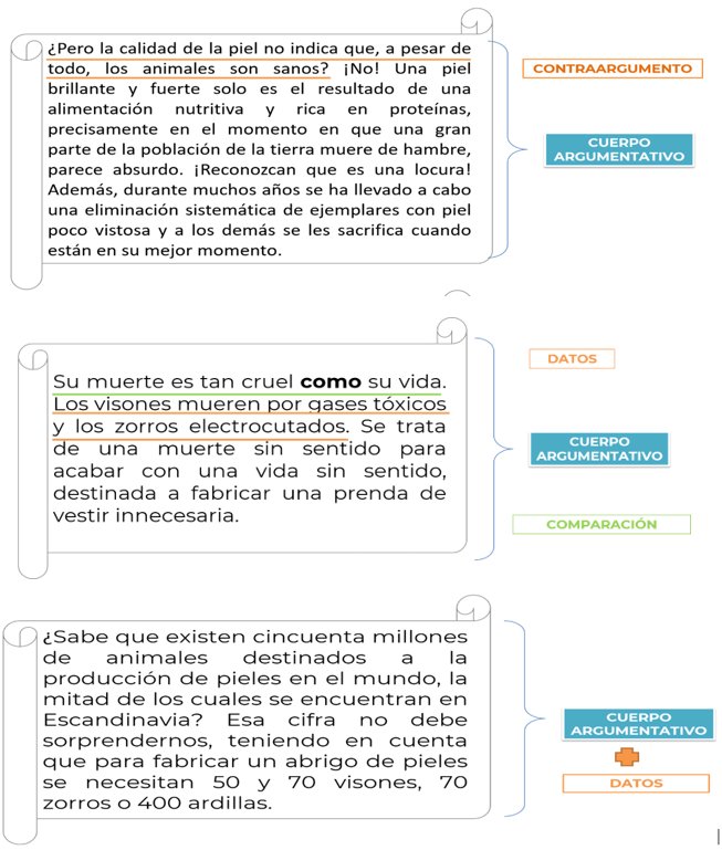 #AprendeEnCasa2 – 15 de septiembre – Tercero de Secundaria