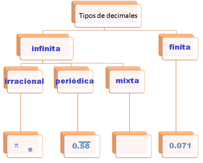 #AprendeEnCasa2 – 25 de septiembre – Primero de Secundaria