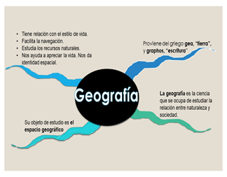 #AprendeEnCasa2 – 14 de septiembre – Primero de Secundaria