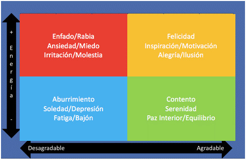 #AprendeEnCasa2 – 14 de septiembre – 6to Primaria - Socioemocional - Emociones