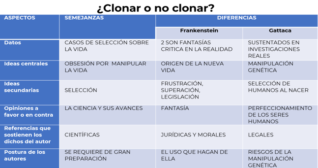 #AprendeEnCasa2 – 14 de septiembre – Tercero de Secundaria