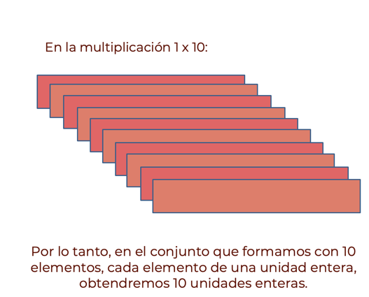 #AprendeEnCasa2 – 14 de septiembre – Segundo de Secundaria
