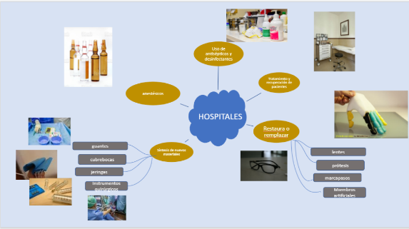 #AprendeEnCasa2 – 14 de septiembre – Tercero de Secundaria