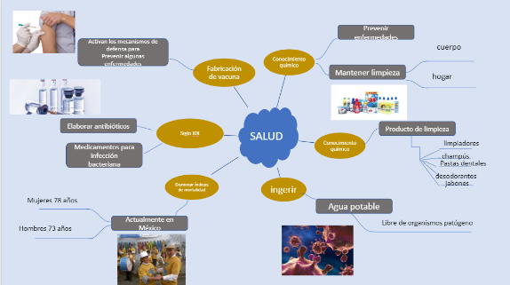 #AprendeEnCasa2 – 14 de septiembre – Tercero de Secundaria