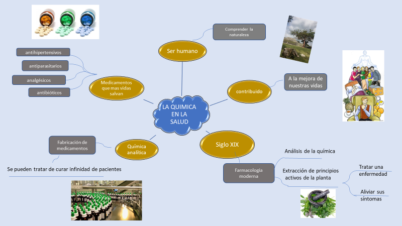 #AprendeEnCasa2 – 14 de septiembre – Tercero de Secundaria