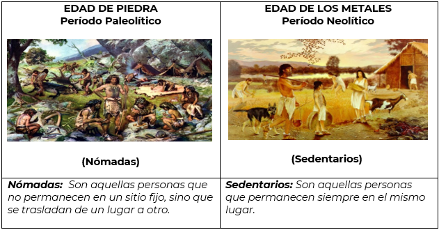 #AprendeEnCasa2 – 15 de septiembre – 6to Primaria