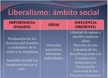 #AprendeEnCasa2 – 1 de octubre – Primero de Secundaria