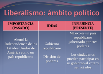 #AprendeEnCasa2 – 1 de octubre – Primero de Secundaria