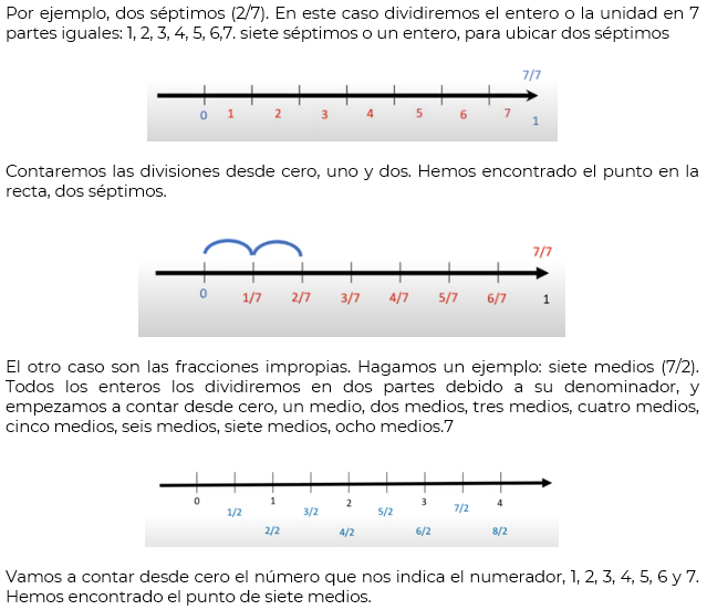 #AprendeEnCasa2 – 1 de octubre – Primero de Secundaria