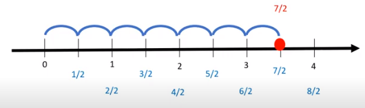 #AprendeEnCasa2 – 1 de octubre – Primero de Secundaria