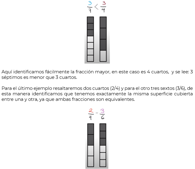 #AprendeEnCasa2 – 1 de octubre – Primero de Secundaria