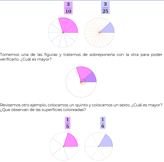 #AprendeEnCasa2 – 1 de octubre – Primero de Secundaria