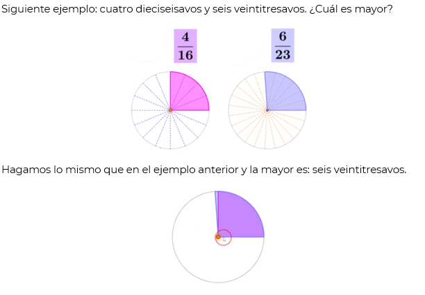 #AprendeEnCasa2 – 1 de octubre – Primero de Secundaria
