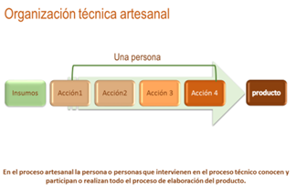 #AprendeEnCasa2 – 1 de octubre – Primero de Secundaria