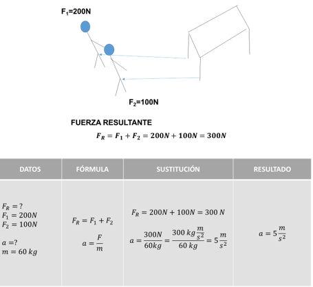 #AprendeEnCasa2 – 1 de octubre – Segundo de Secundaria