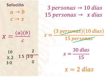 #AprendeEnCasa2 – 1 de octubre – Segundo de Secundaria