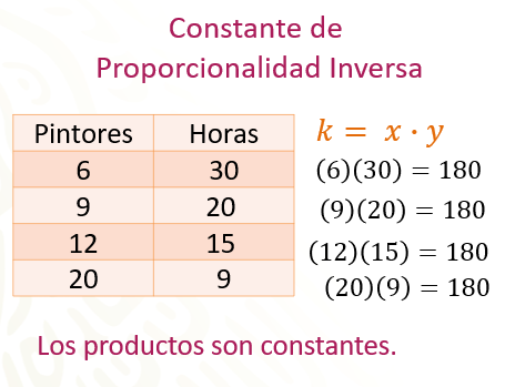 #AprendeEnCasa2 – 1 de octubre – Segundo de Secundaria