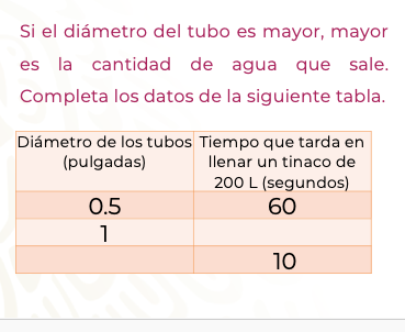 #AprendeEnCasa2 – 1 de octubre – Segundo de Secundaria