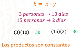 #AprendeEnCasa2 – 1 de octubre – Segundo de Secundaria