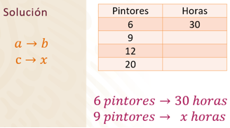 #AprendeEnCasa2 – 1 de octubre – Segundo de Secundaria