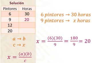 #AprendeEnCasa2 – 1 de octubre – Segundo de Secundaria