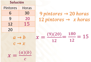 #AprendeEnCasa2 – 1 de octubre – Segundo de Secundaria