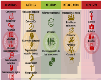 #AprendeEnCasa2 – 1 de octubre – Tercero de Secundaria