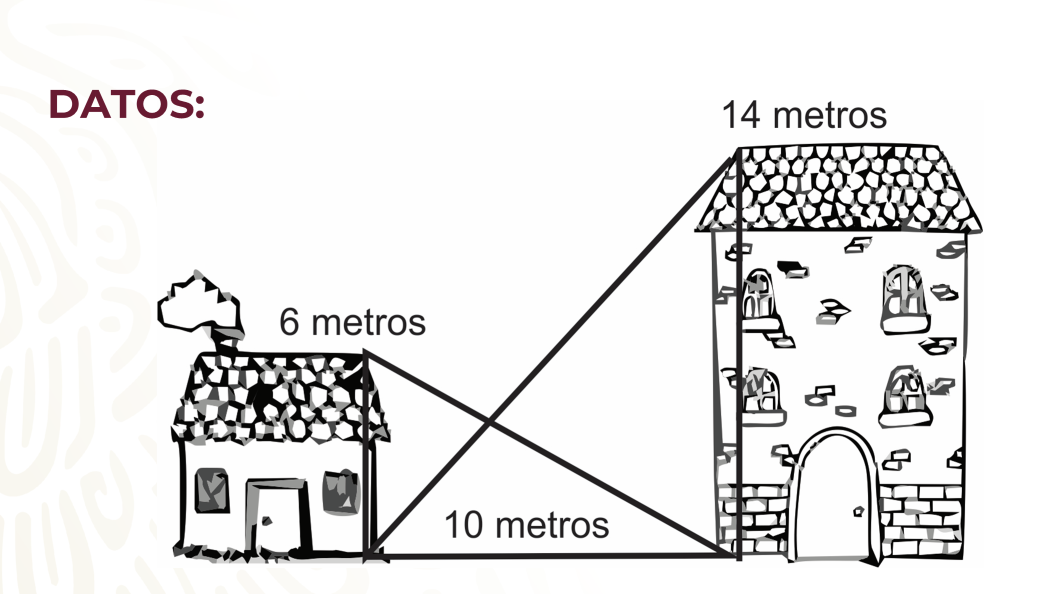 #AprendeEnCasa2 – 1 de octubre – Tercero de Secundaria