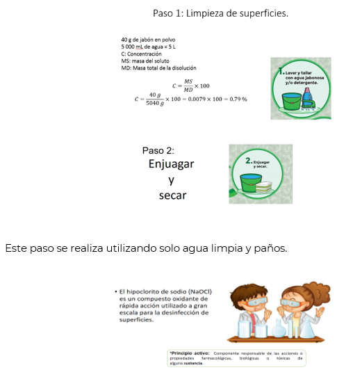 #AprendeEnCasa2 – 1 de octubre – Tercero de Secundaria
