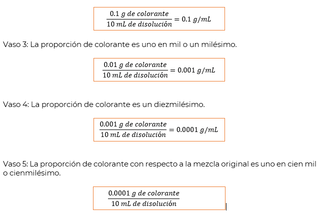 #AprendeEnCasa2 – 1 de octubre – Tercero de Secundaria