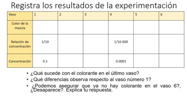 #AprendeEnCasa2 – 1 de octubre – Tercero de Secundaria