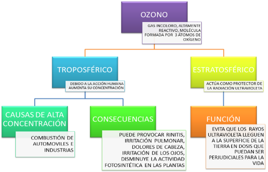 #AprendeEnCasa2 – 2 de octubre – Tercero de Secundaria