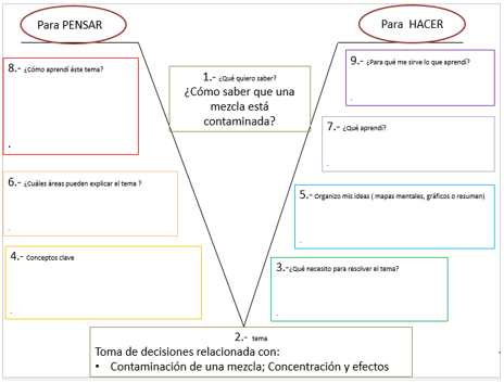 #AprendeEnCasa2 – 2 de octubre – Tercero de Secundaria