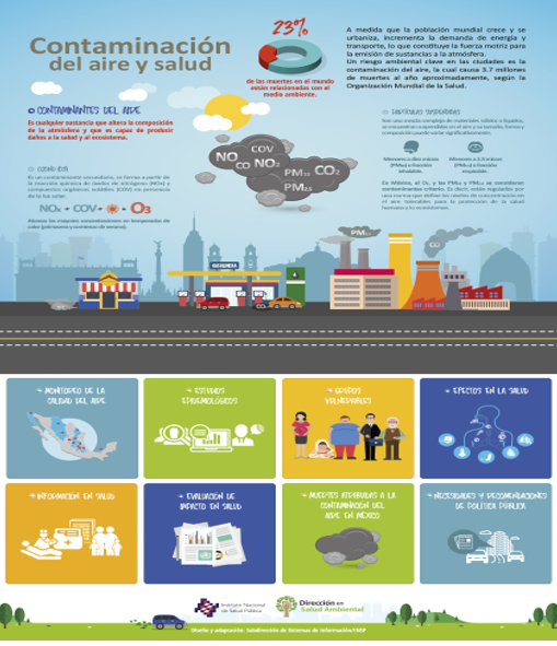 #AprendeEnCasa2 – 2 de octubre – Tercero de Secundaria