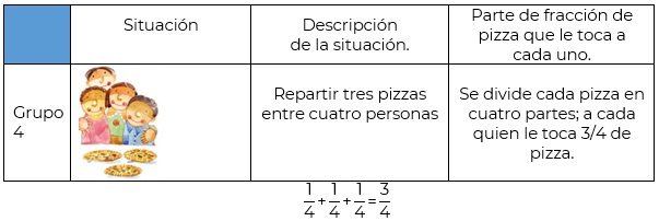 #AprendeEnCasa2 – 2 de octubre – 4to Primaria
