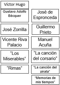 #AprendeEnCasa2 – 5 de octubre – Tercero de Secundaria