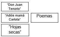 #AprendeEnCasa2 – 5 de octubre – Tercero de Secundaria
