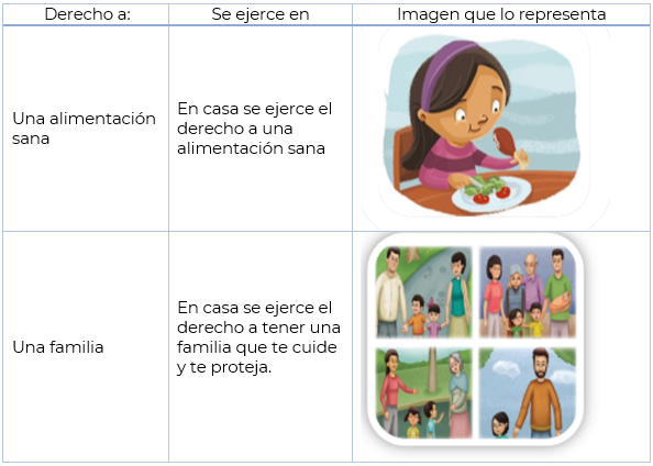 #AprendeEnCasa2 – 5 de octubre – 4to Primaria