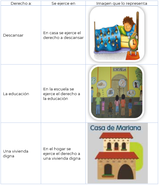 #AprendeEnCasa2 – 5 de octubre – 4to Primaria
