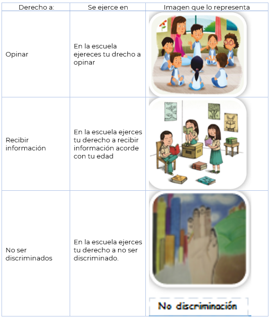 #AprendeEnCasa2 – 5 de octubre – 4to Primaria