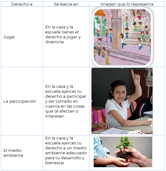 #AprendeEnCasa2 – 5 de octubre – 4to Primaria