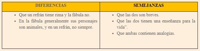#AprendeEnCasa2 – 6 de octubre – 5to Primaria