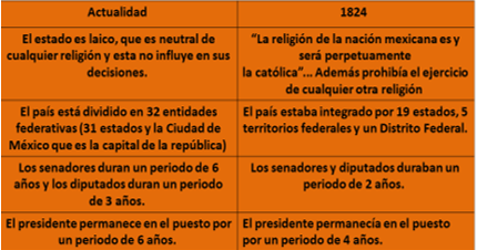 #AprendeEnCasa2 – 6 de octubre – 5to Primaria