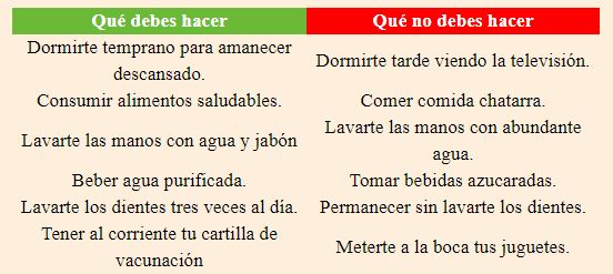 #AprendeEnCasa2 – 6 de octubre – Preescolar