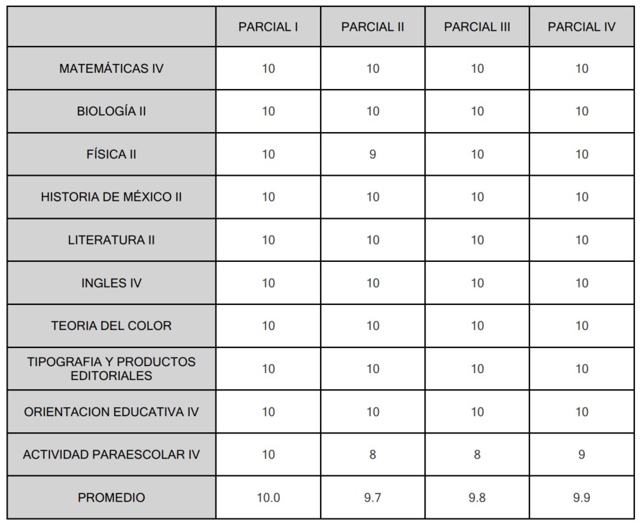 Sofía y la Preparatoria: Semestres 3 y 4