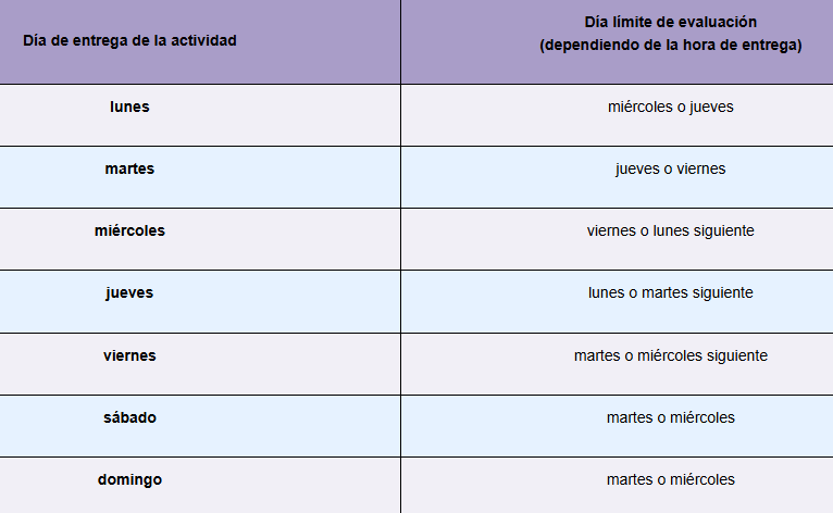 Cómo se Califica el Módulo Propedéutico